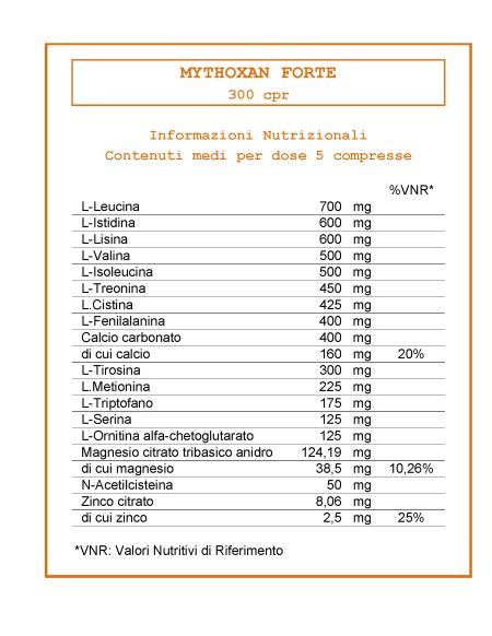 Mythoxan Forte 300 cpr